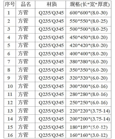 鍍鋅方管